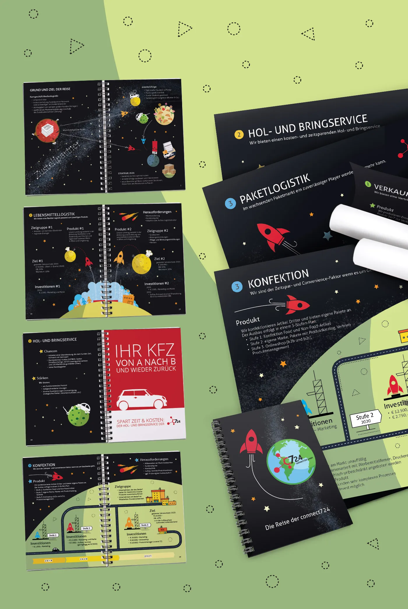 website on difrent screens